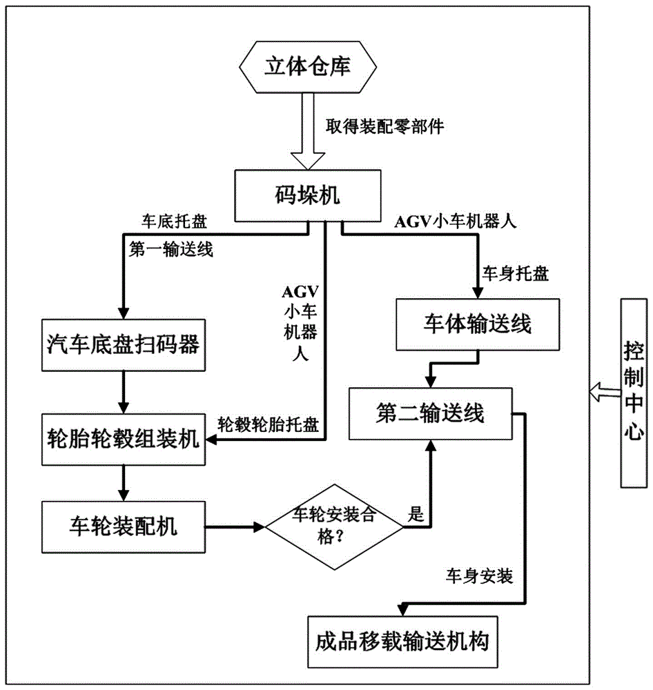 智能制造技術(shù)應(yīng)用實訓(xùn)平臺的制作方法與工藝