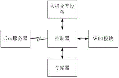 一种基于WIFI数据采集技术的快递柜智能提示方法与流程