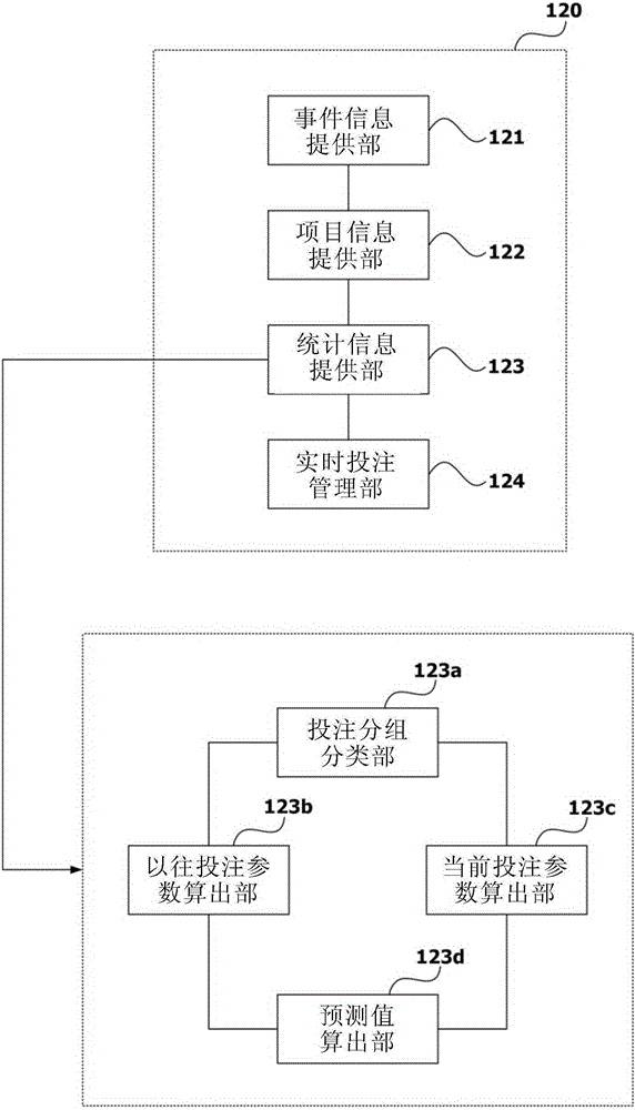 提供體育投注服務的方法、服務器及計算機程序與流程