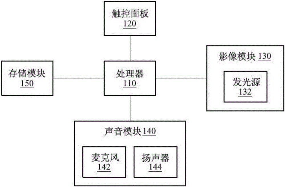 触控感测系统与触控感测方法与流程