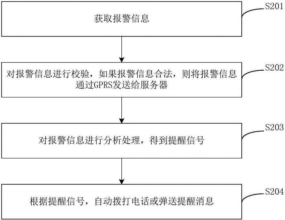 一種無(wú)線報(bào)警系統(tǒng)及方法與流程