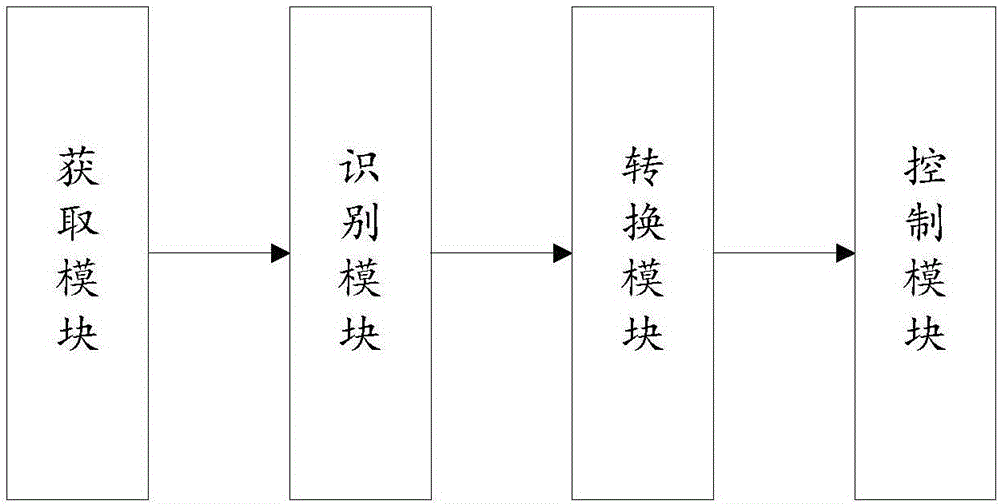 一種通過音樂控制家電的方法及系統(tǒng)、家用電器、遙控器與流程