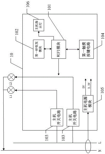 一種智能墻壁開(kāi)關(guān)系統(tǒng)及其控制方法與流程