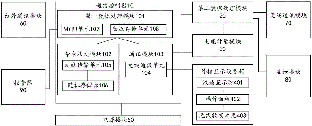 智能電表、智能電表管理系統(tǒng)和集中抄表的方法與流程