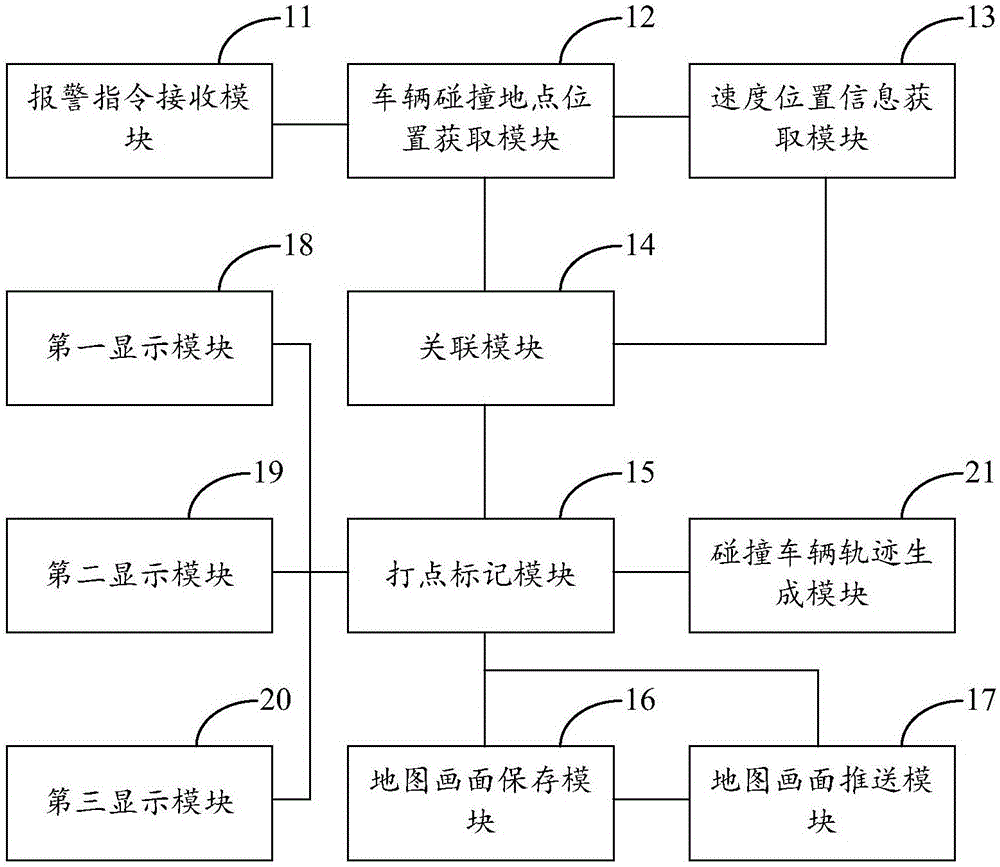 一種車輛碰撞事故的還原方法及系統(tǒng)與流程