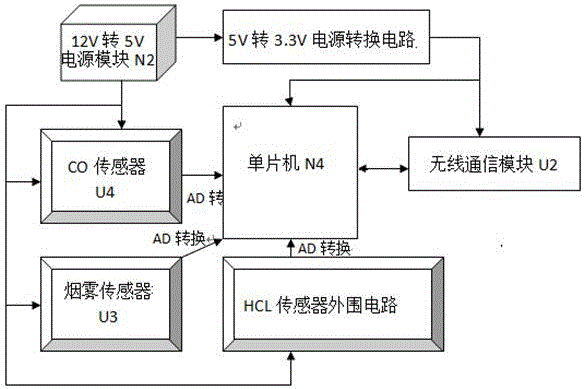 車(chē)內(nèi)HCL、CO和煙霧檢測(cè)無(wú)線報(bào)警系統(tǒng)及實(shí)現(xiàn)方法與流程