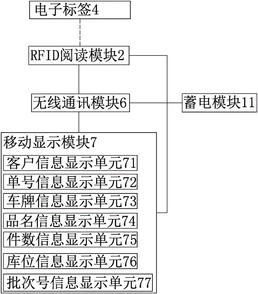 基于RFID的仓储管理系统的制作方法与工艺