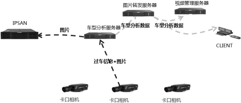 一種車輛信息的分析方法和裝置與流程