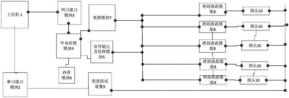 一种一对多Gamma曲线并行调节系统及方法与流程