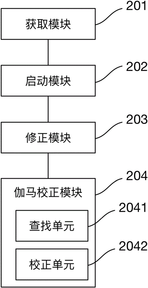 一種用于顯示模組的伽馬校正方法及裝置與流程