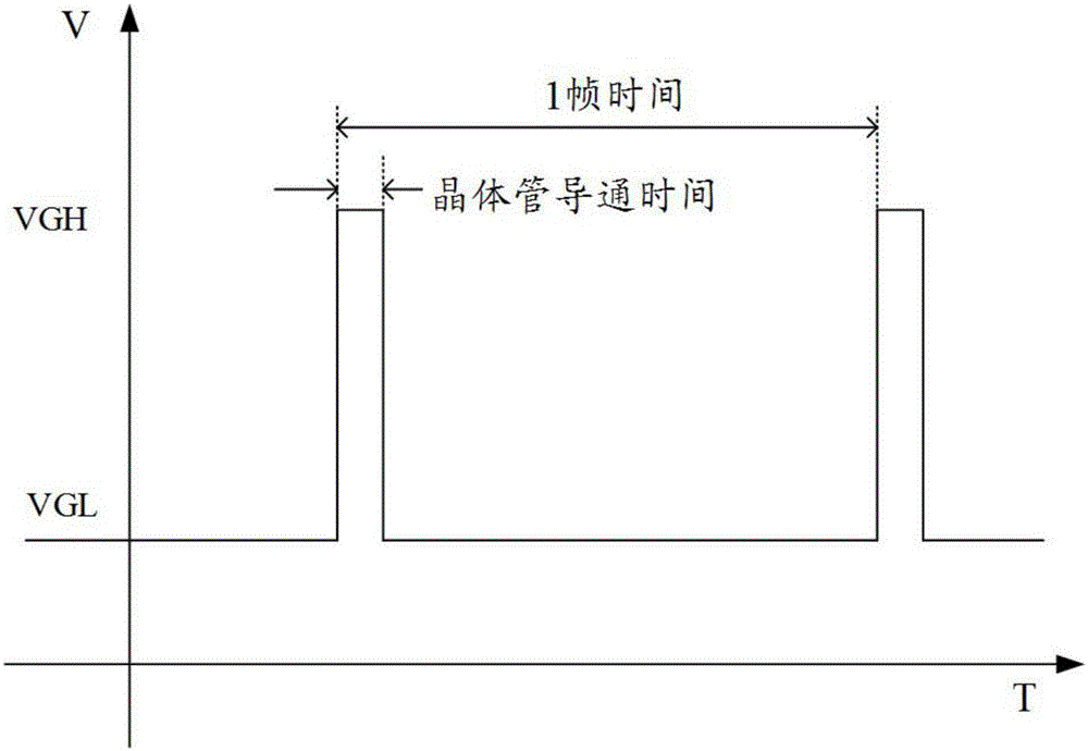 移位寄存器單元及其驅動方法、柵極驅動電路及顯示裝置與流程