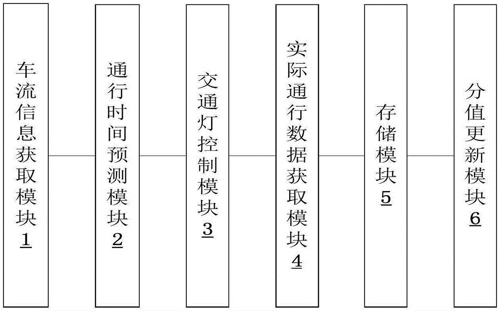 交通燈智能控制方法及系統(tǒng)與流程