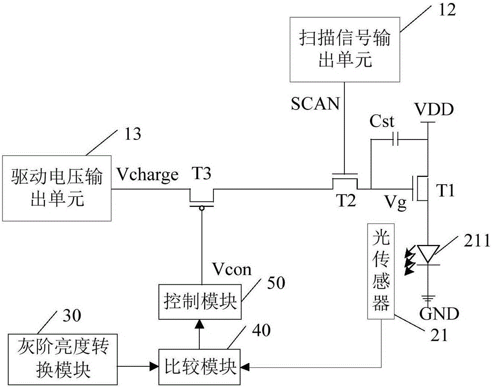 一种显示模块驱动装置及方法与流程