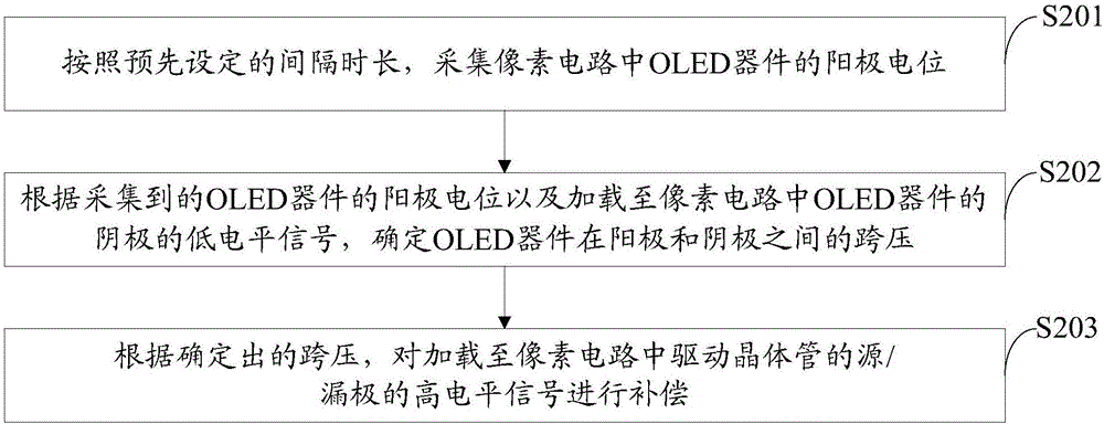 像素电路的补偿方法、OLED显示面板及其补偿方法与流程