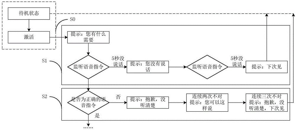 一種語音查詢和播報實時路況的方法及系統(tǒng)與流程