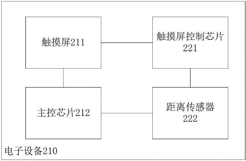 电子设备屏幕的控制方法及电子设备与流程