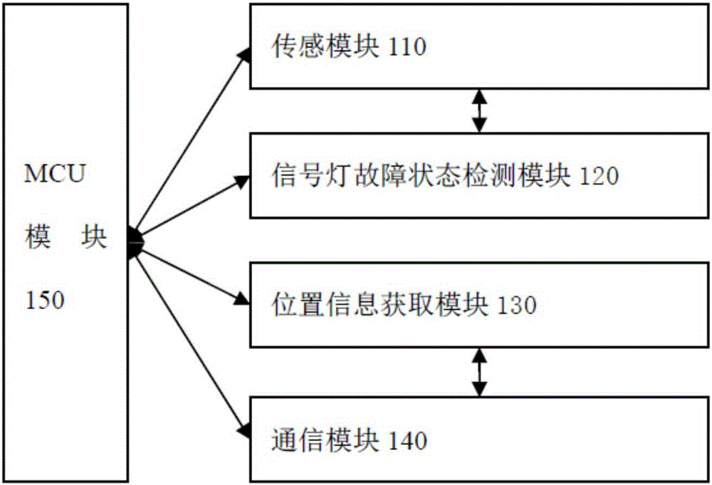 交通信號燈故障預(yù)警方法與流程