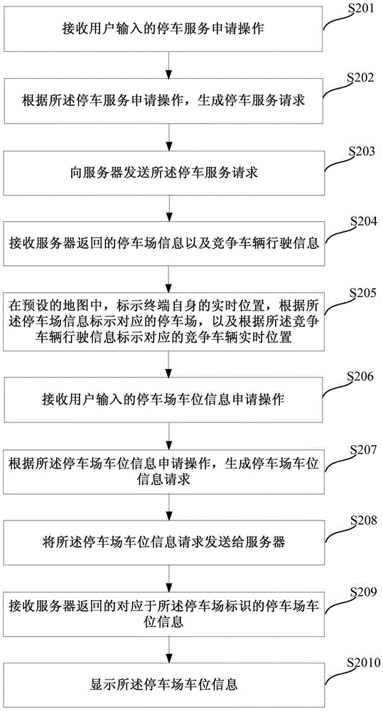 一種智能停車位競(jìng)爭(zhēng)信息展示方法及裝置與流程