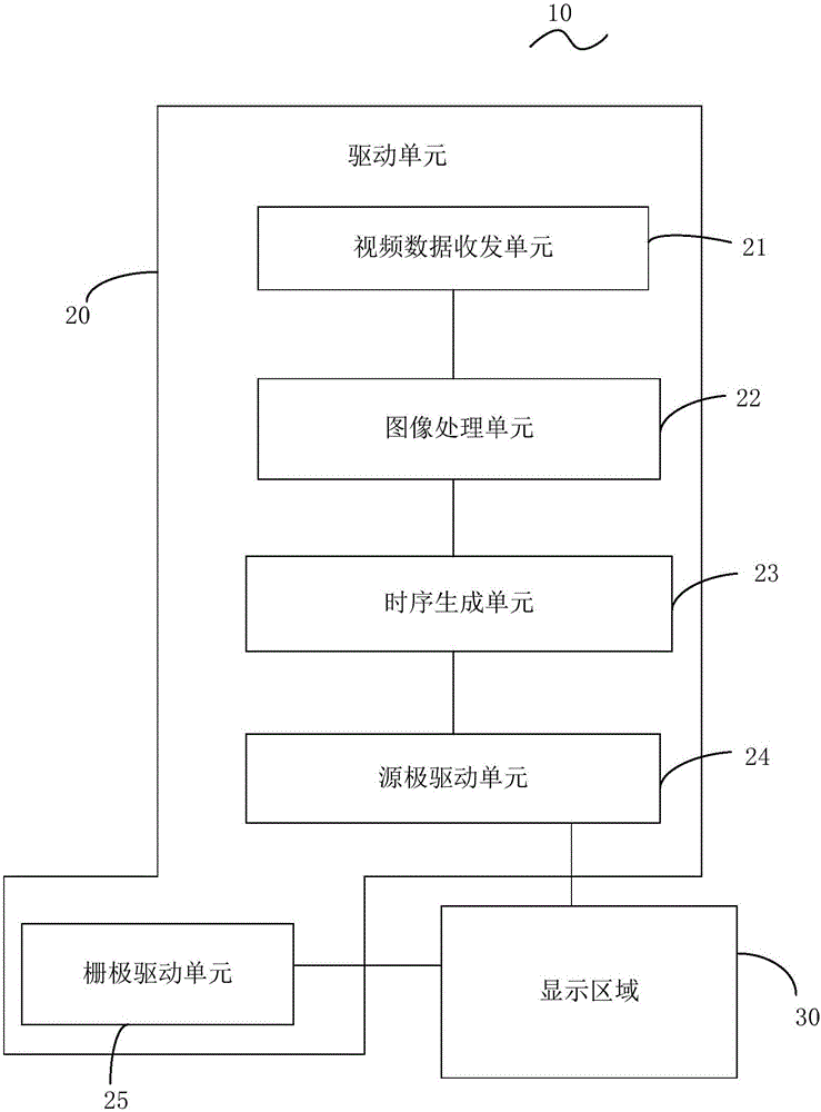 顯示面板及具有該顯示面板的顯示裝置的制作方法