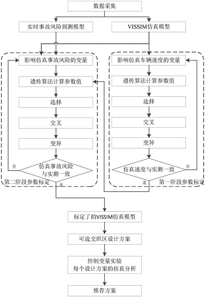 基于交通事故風(fēng)險仿真分析的高速公路交織區(qū)確定方法與流程