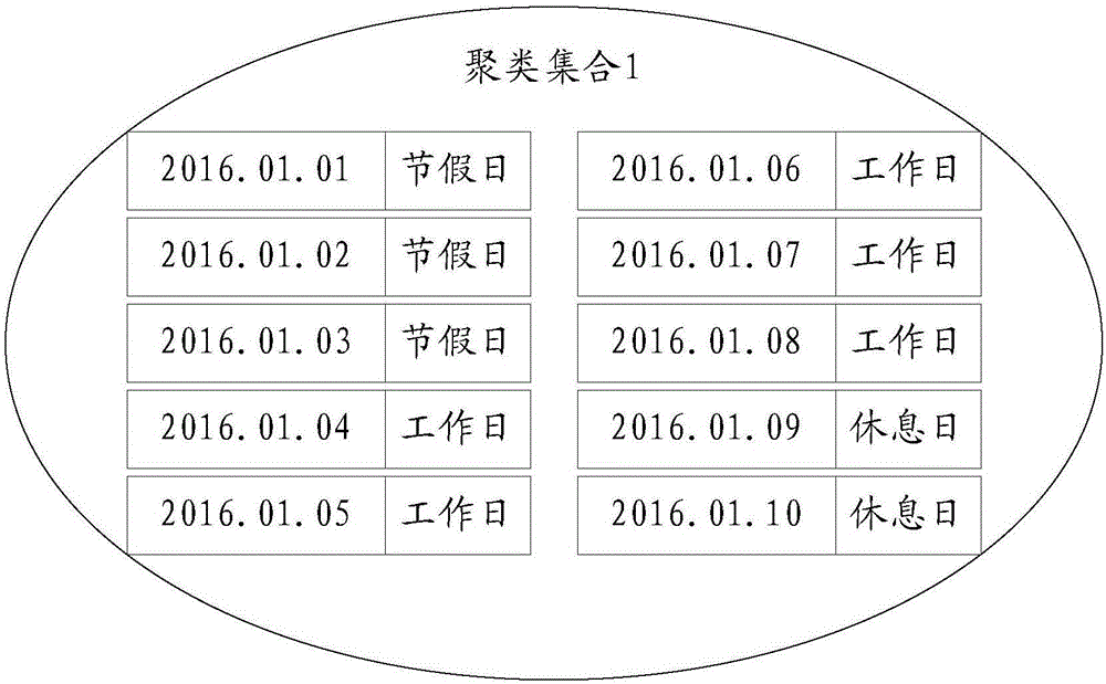 一种预测道路路况的方法、装置及用户设备与流程