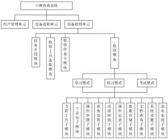 一种变电设备检修仿真培训方法与流程