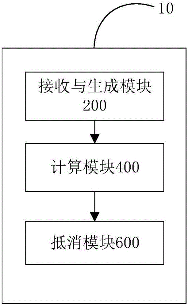 消音方法和装置与流程