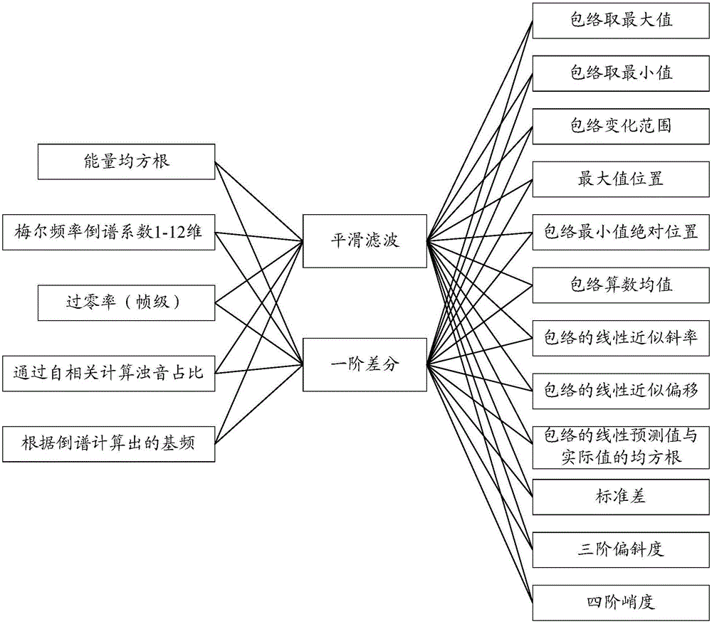 一种应答语音的识别方法及装置与流程