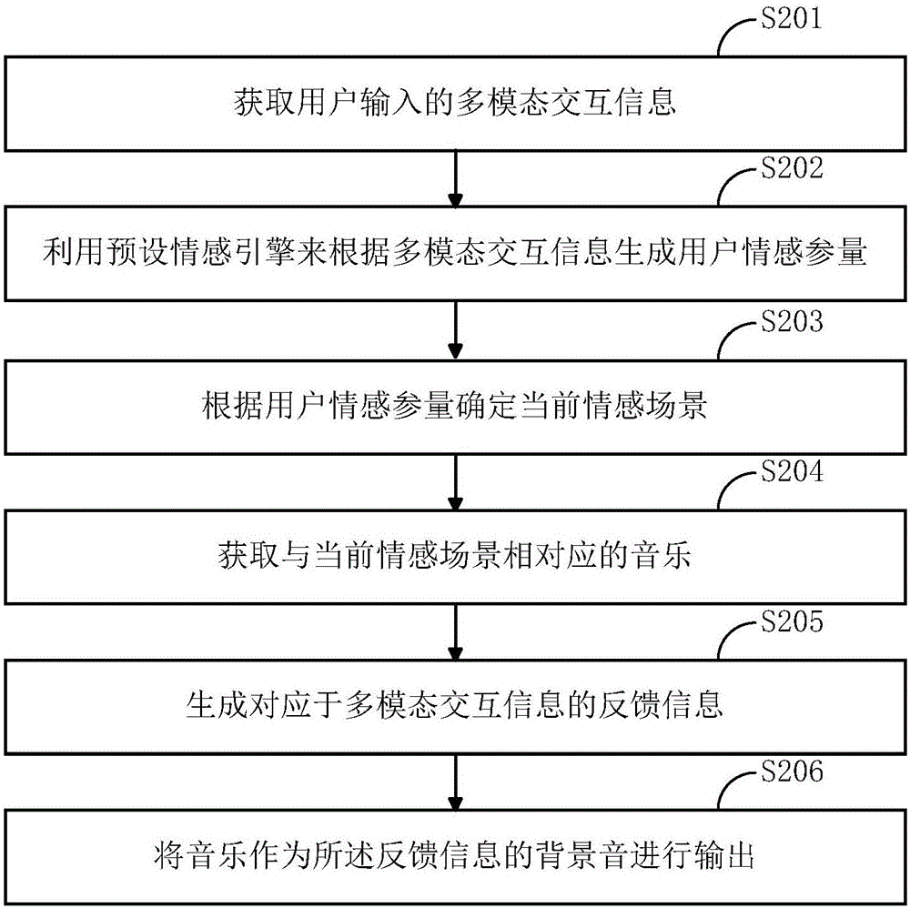 一种用于智能机器人的人机交互方法及装置与流程