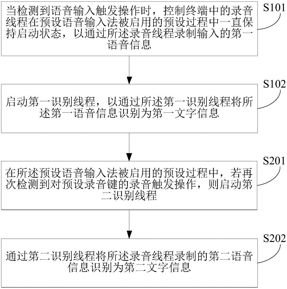 一種語音識別方法及裝置與流程