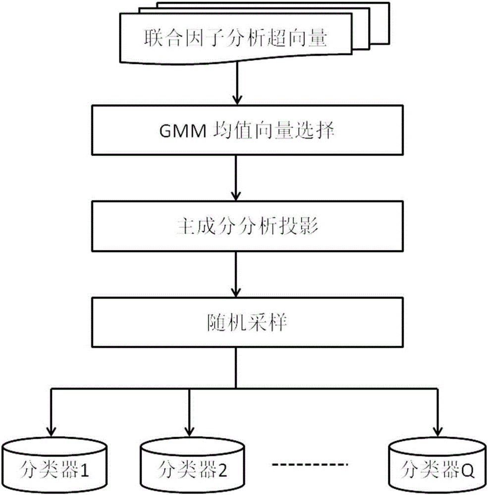 基于說話人識別技術(shù)的口語測評身份認證方法與流程