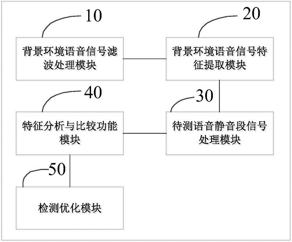 基于環(huán)境噪聲變化檢測(cè)的說(shuō)話人語(yǔ)音回放鑒別方法及系統(tǒng)與流程