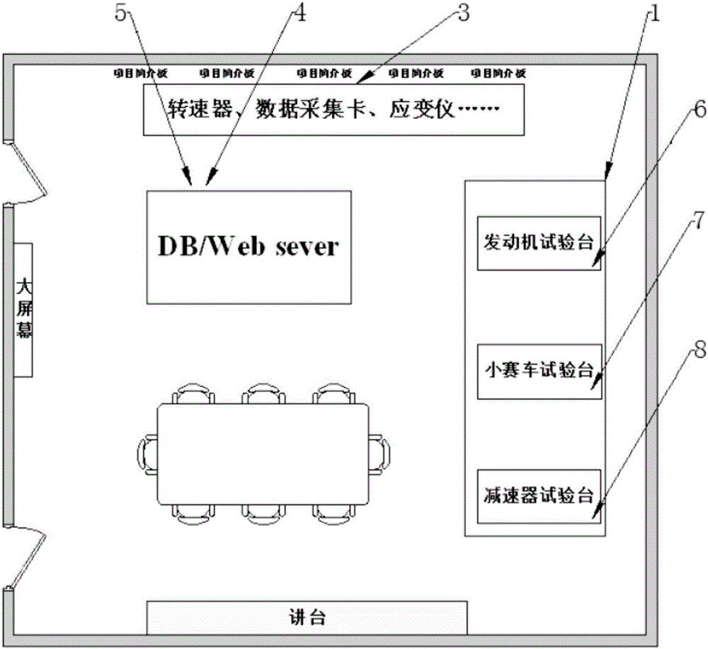 面向工业4.0的虚拟仿真系统的制作方法与工艺