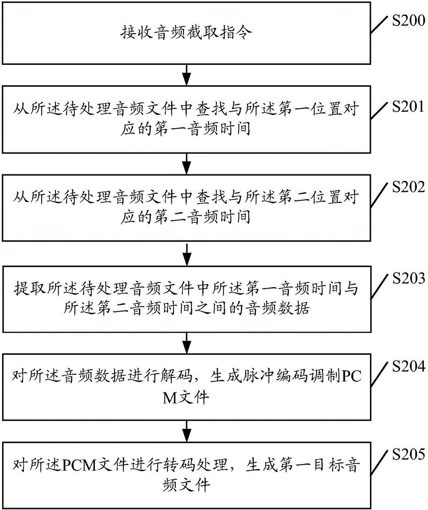 一种音频处理方法及装置与流程