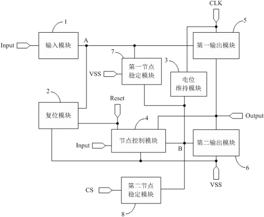 一種移位寄存器、其驅(qū)動(dòng)方法、柵極驅(qū)動(dòng)電路及顯示裝置與流程