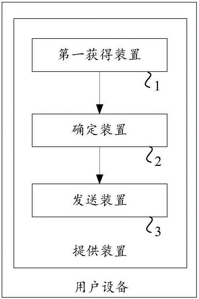 用于提供危險(xiǎn)報(bào)告信息的方法和裝置與流程