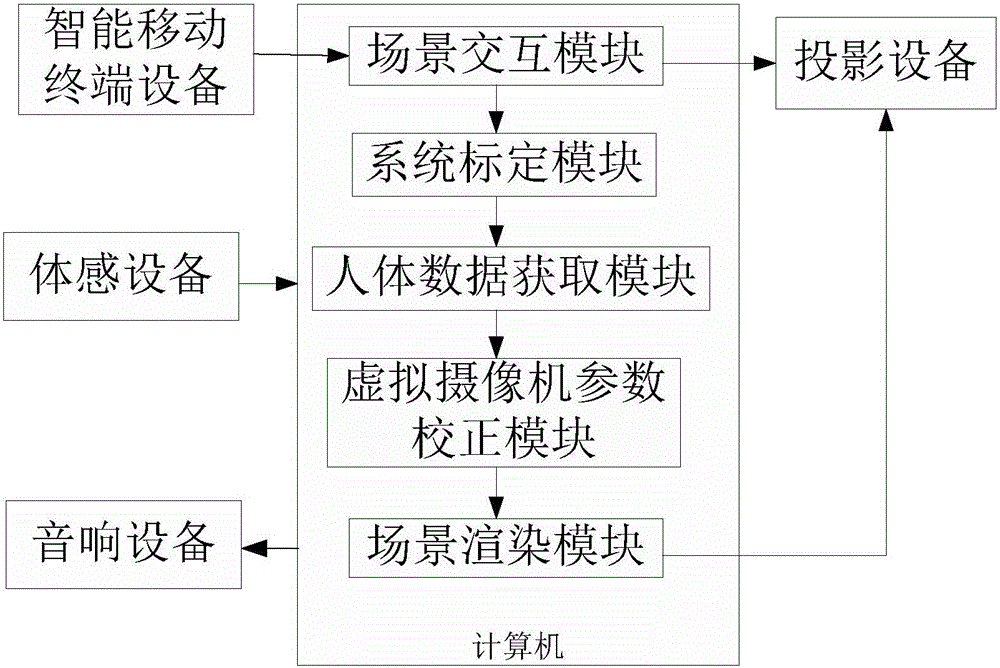 一種基于虛擬現(xiàn)實(shí)的建筑設(shè)計(jì)交互應(yīng)用系統(tǒng)的制作方法與工藝