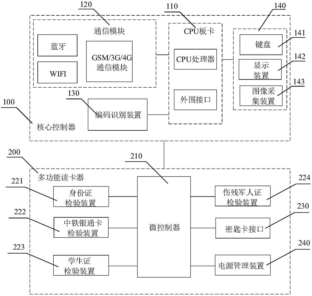 驗(yàn)證驗(yàn)票終端的制作方法與工藝