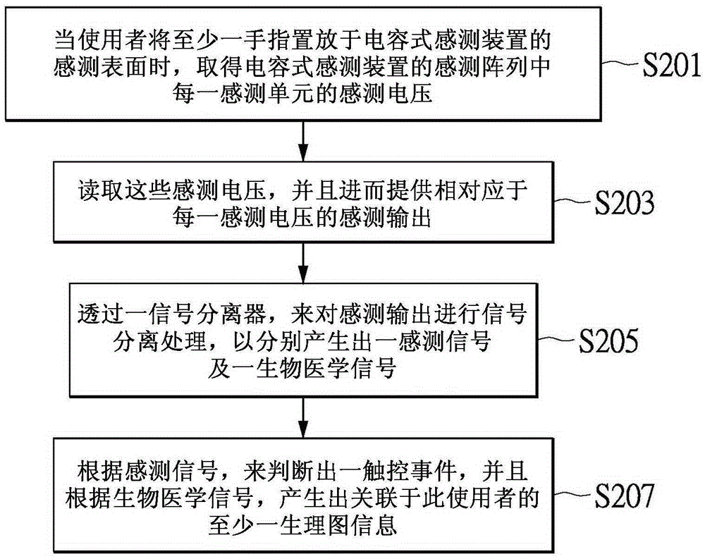 電容式感測裝置及其信號處理方法與流程