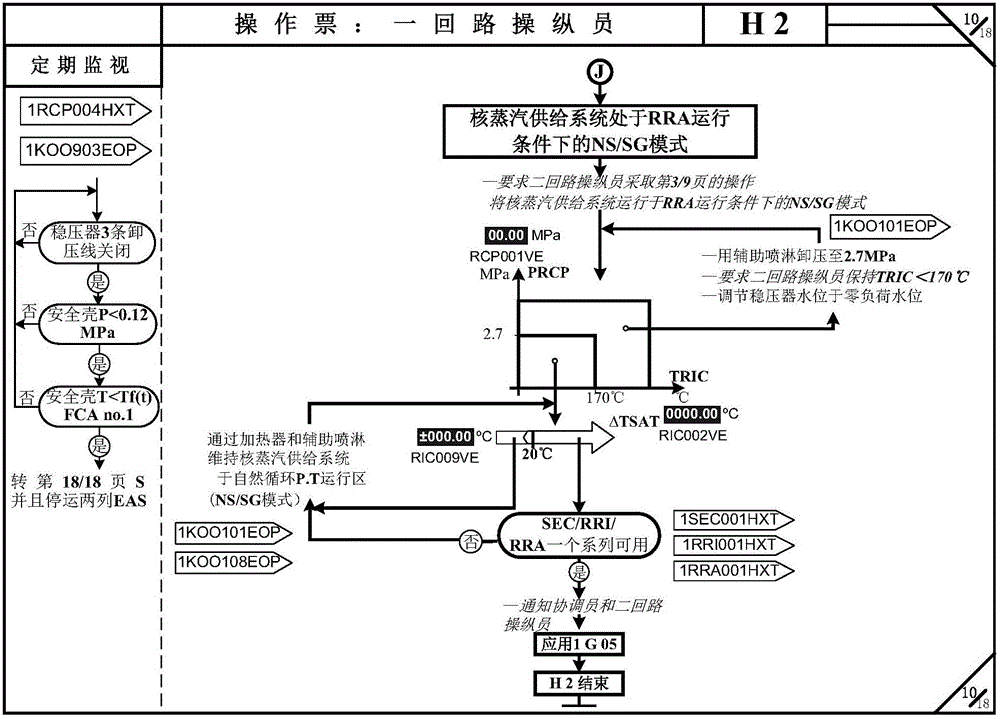 一種用于核電廠數(shù)字化事故程序的鏈接布置方法與流程