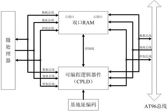 模塊式數(shù)字化核測(cè)量裝置的制作方法