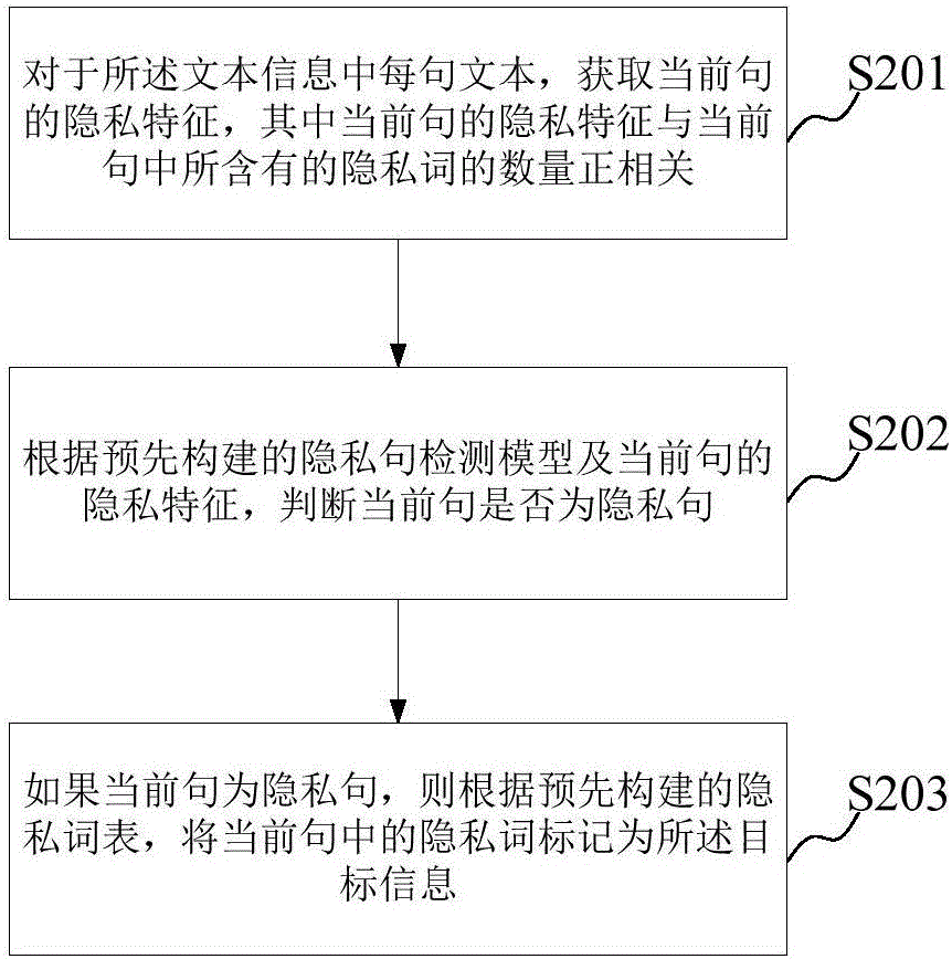 一種語音處理方法及裝置與流程