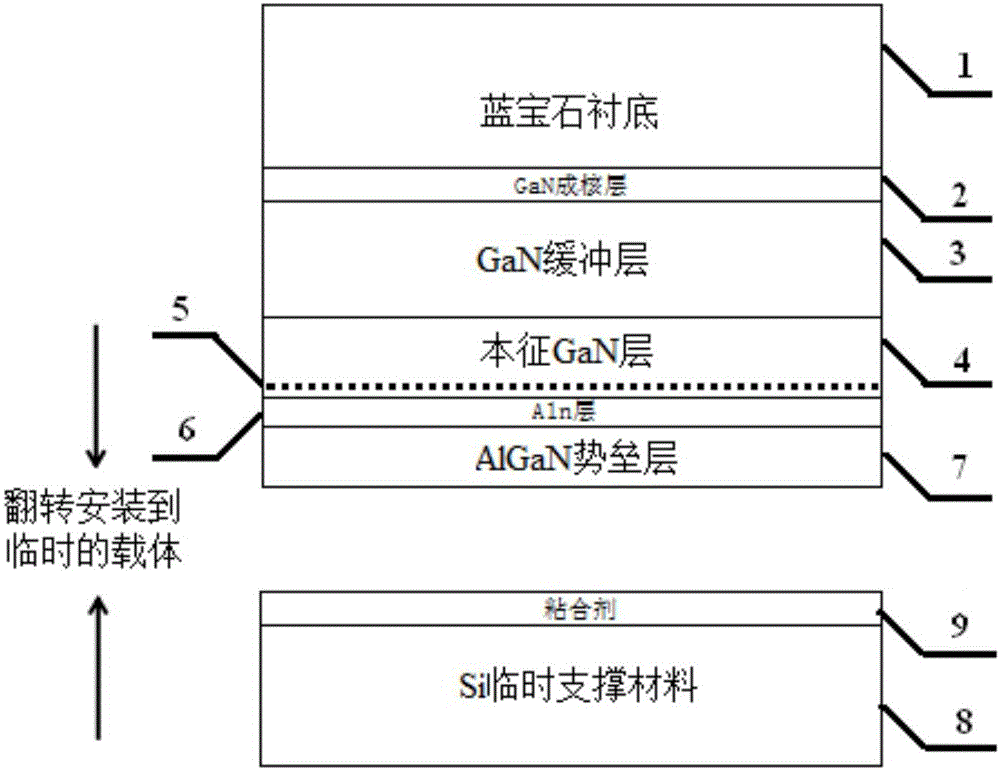 一种金刚石热沉衬底GaN HEMTs制备方法与流程