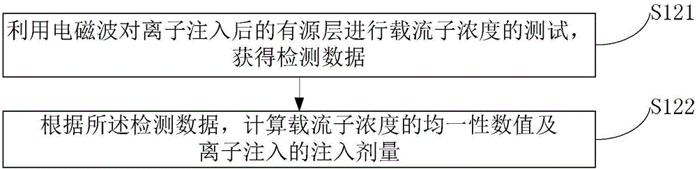 多晶硅薄膜晶體管的生產(chǎn)方法與流程