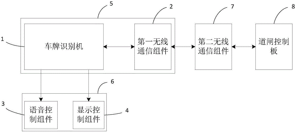 一種高清車牌識別一體機及道閘控制系統(tǒng)的制作方法與工藝