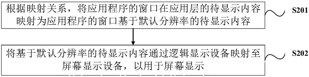 顯示方法、顯示裝置和終端設(shè)備與流程