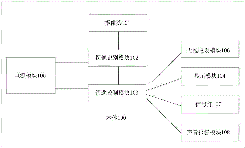 車用智能鑰匙的制作方法與工藝