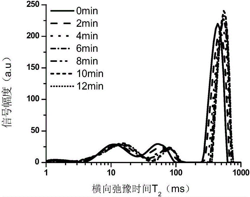 原位檢測鵪鶉蛋加熱凝固過程中溫度點和時間點的方法與流程