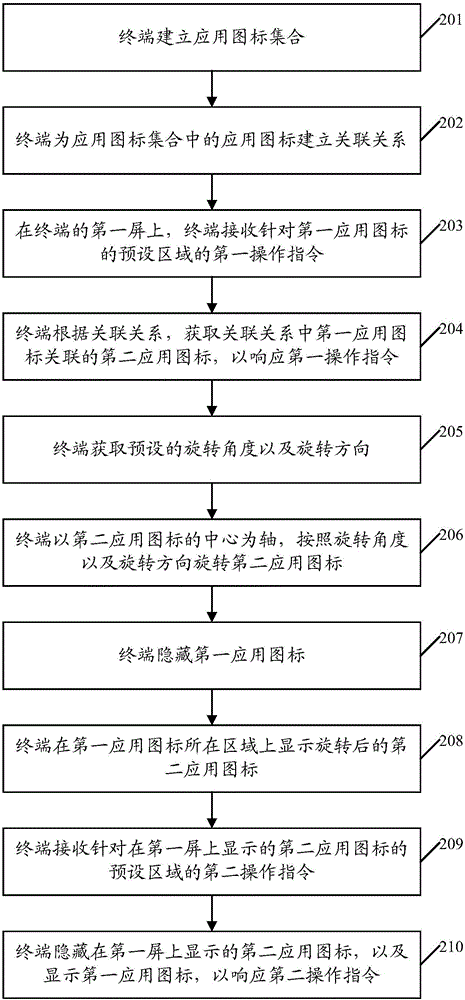 一種應(yīng)用圖標(biāo)顯示方法及終端與流程