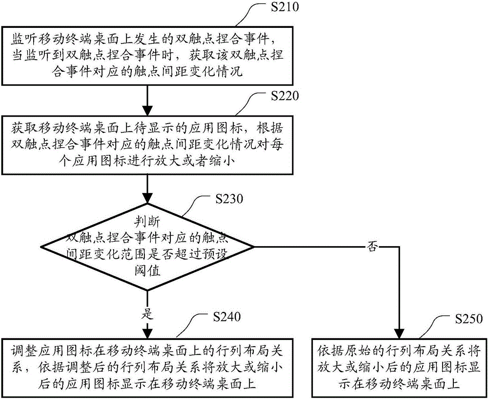 一種顯示應(yīng)用圖標的方法和裝置與流程